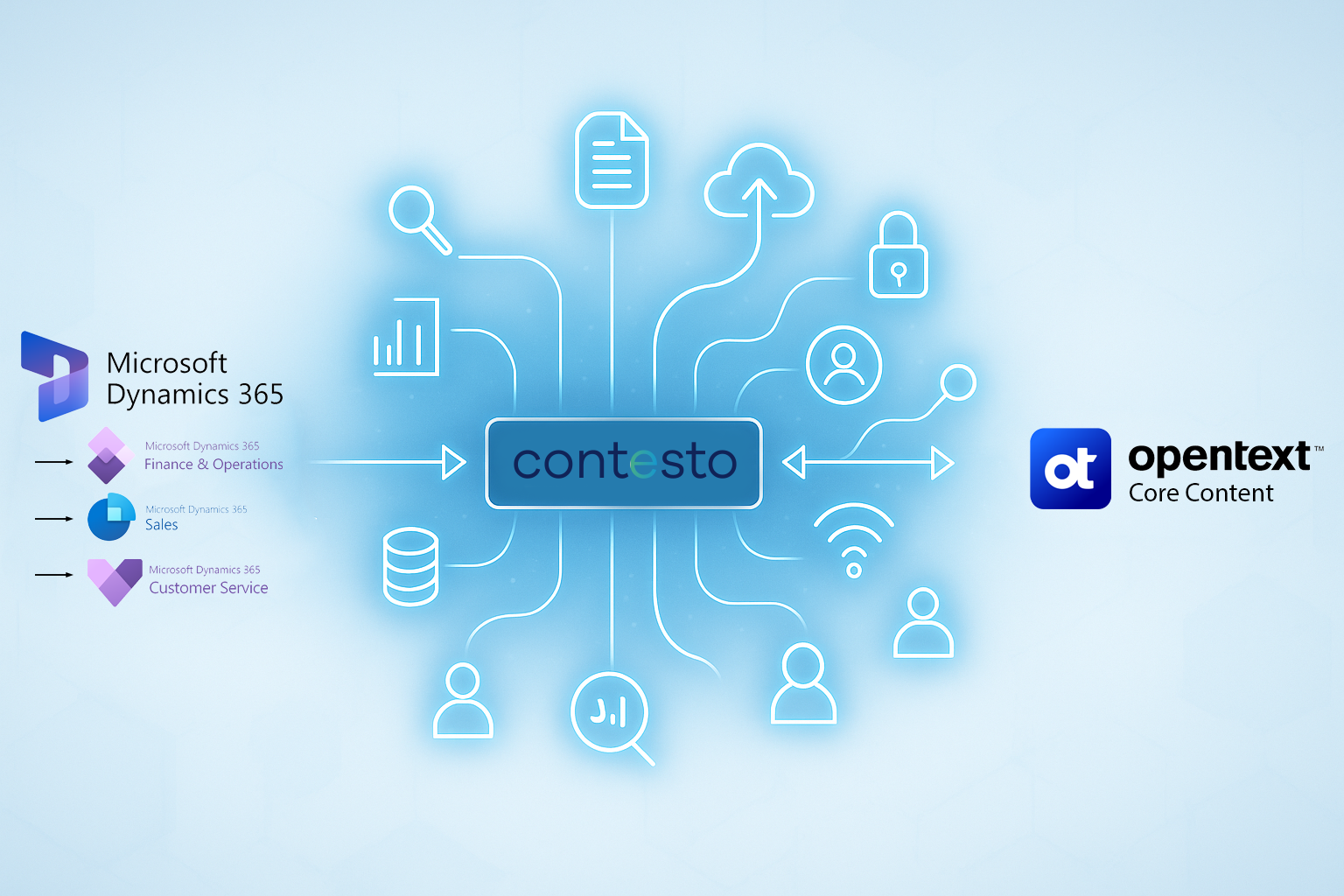 Contesto_Integration_Diagram_Core_Content